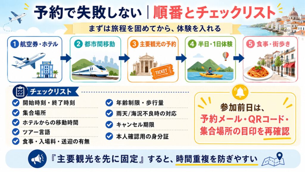 イタリア旅行の体験予約の順番と集合場所・言語・キャンセル条件の確認項目