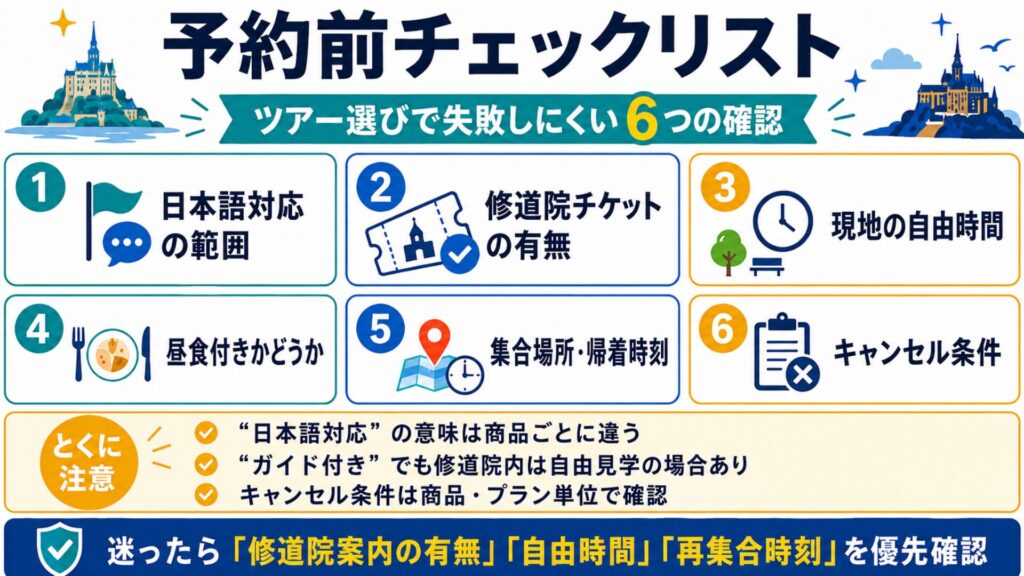 モン・サン・ミシェルツアー予約前に、日本語対応・修道院チケット・自由時間・昼食・集合場所・キャンセル条件を確認するチェックリスト