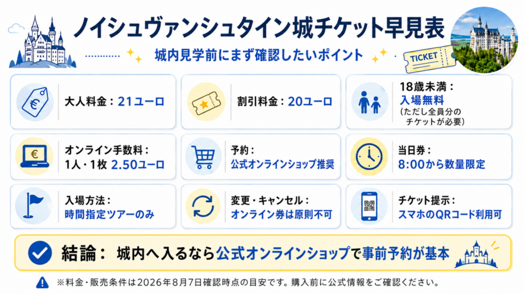 ノイシュヴァンシュタイン城の2026年チケット料金・予約・当日券・QRコード利用をまとめた早見表
