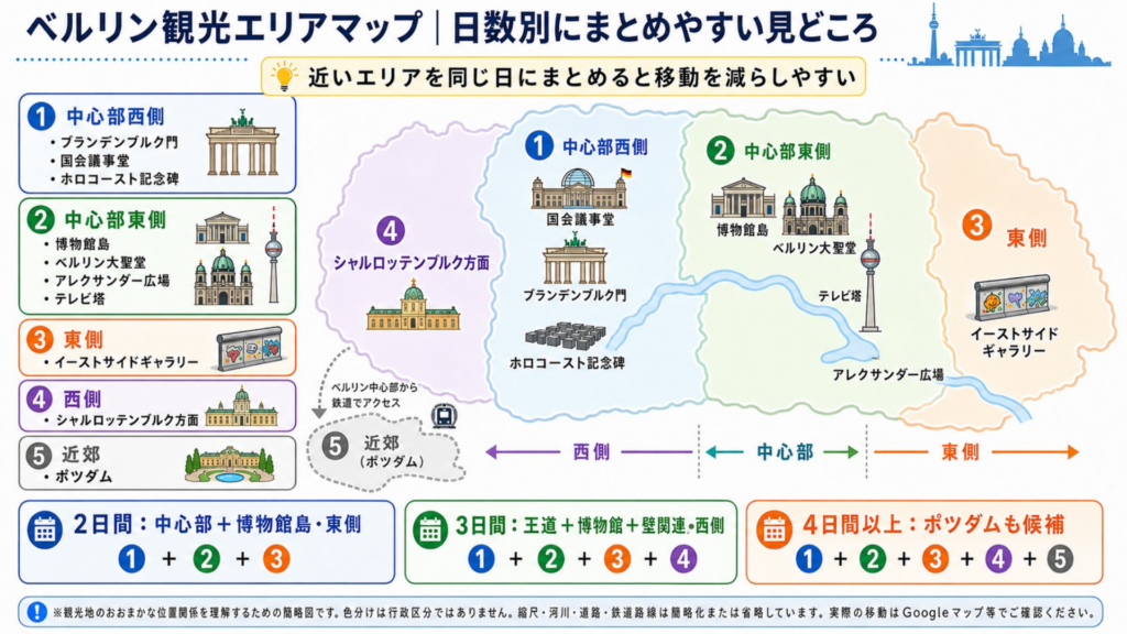 ブランデンブルク門・博物館島・イーストサイドギャラリー・シャルロッテンブルク・ポツダムの位置関係を示したベルリン観光エリア簡略マップ