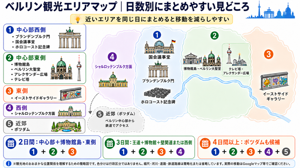 ベルリンの主要観光地を中心部西側・中心部東側・東側・西側・ポツダムに分けた観光エリア簡略マップ