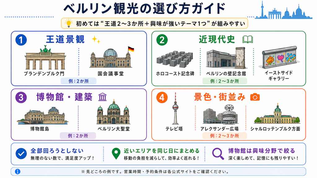 ベルリン観光を王道景観・近現代史・博物館建築・景色街並みの4テーマから選ぶ比較ガイド