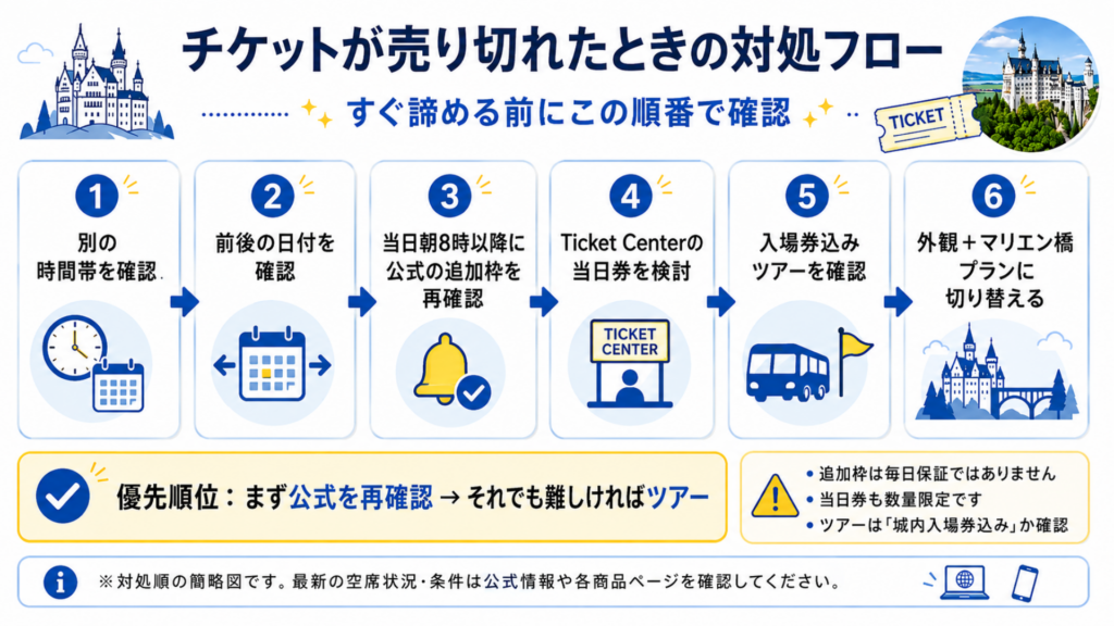 ノイシュヴァンシュタイン城チケットが売り切れた場合の別時間・追加枠・当日券・ツアーの確認順