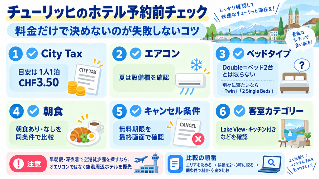 チューリッヒのホテル予約前に確認するCity Tax・エアコン・ベッドタイプ・朝食・キャンセル条件・客室カテゴリーのチェックリスト