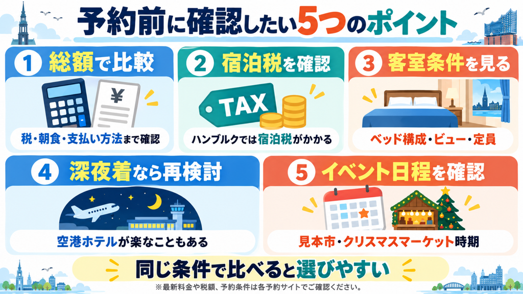 ハンブルクのホテル予約前に総額・宿泊税・客室条件・到着時間・イベント日程を確認する図解